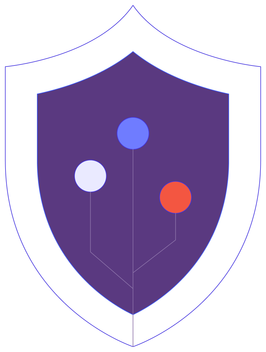 shield