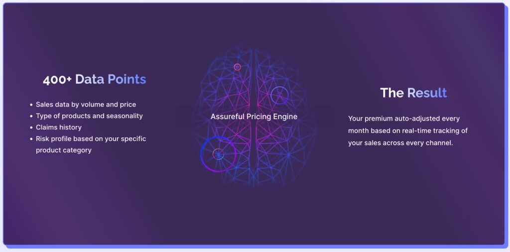 assureful pricing engine infographic