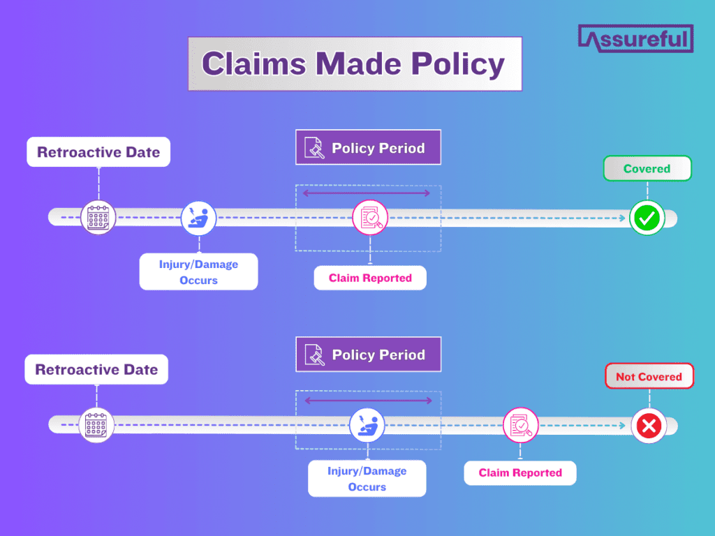 Claims Made Policy