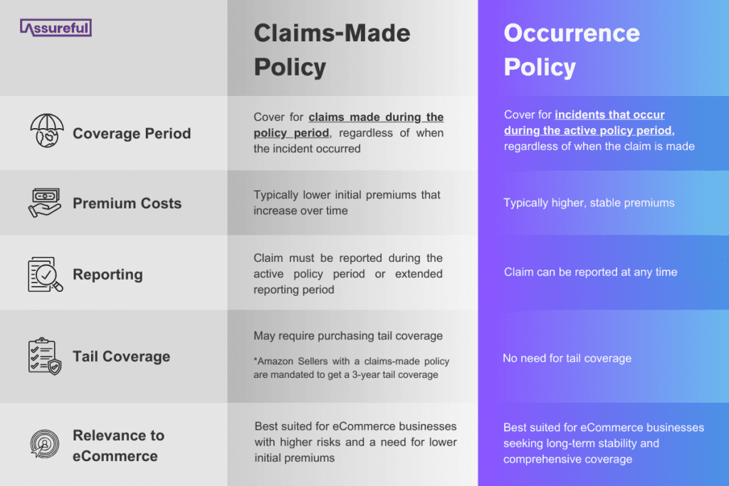 Claims-Made vs Occurrence Policies at a Glance
