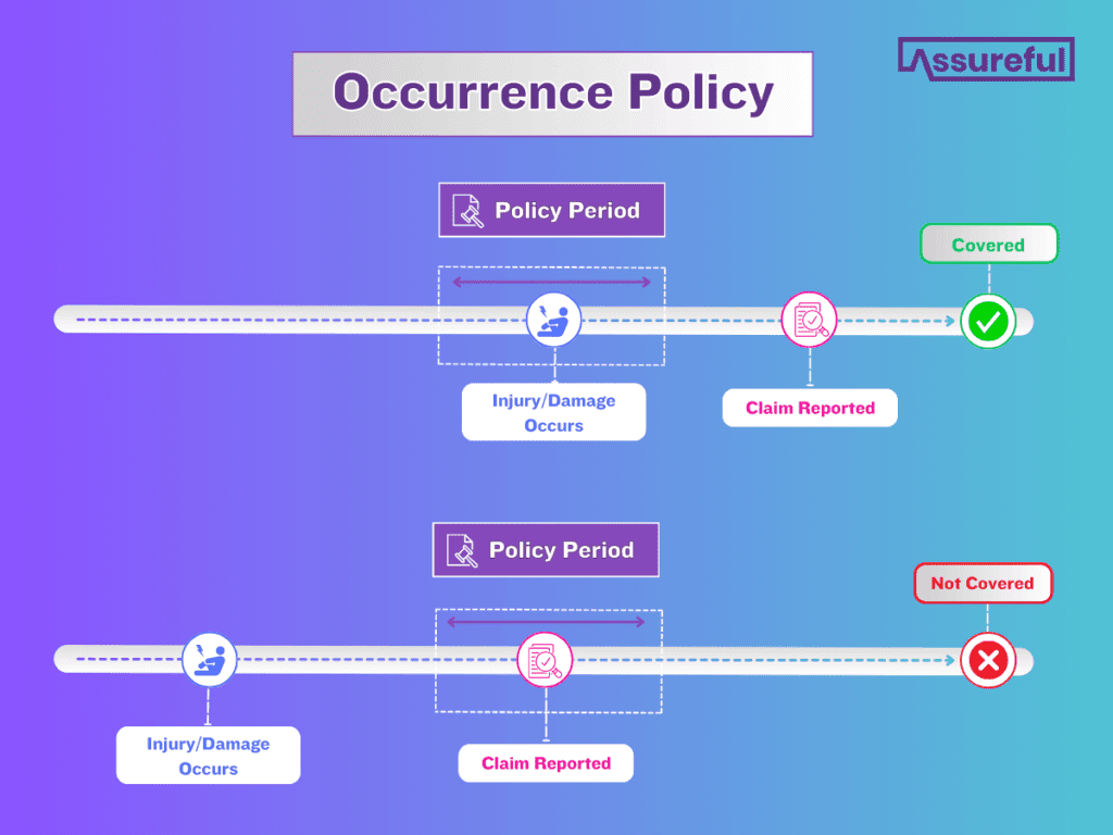 Occurrence Policy
