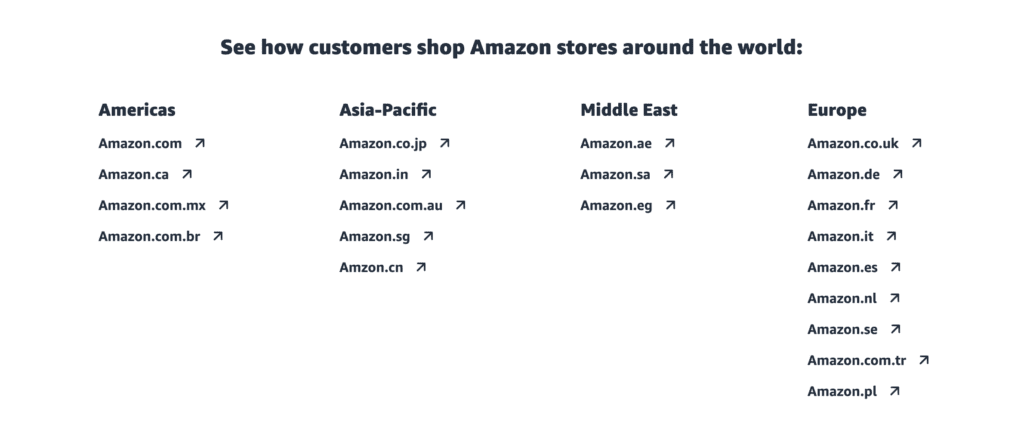 Amazon seller marketplaces