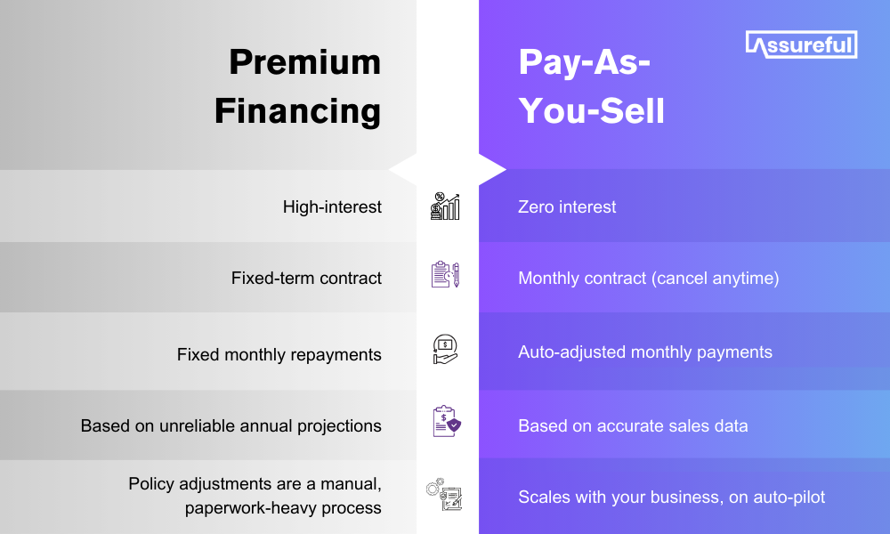 premium financing vs PAYS